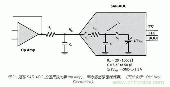 模擬基礎知識:SAR 模數轉換器 模擬基礎知識:SAR 模數轉換器