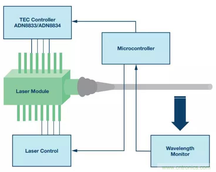 如何精準(zhǔn)控制系統(tǒng)溫度？這里有一份“指南”！