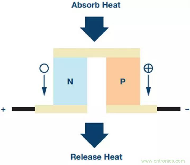如何精準(zhǔn)控制系統(tǒng)溫度？這里有一份“指南”！