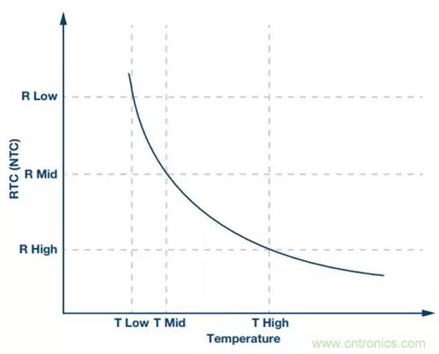 如何精準(zhǔn)控制系統(tǒng)溫度？這里有一份“指南”！