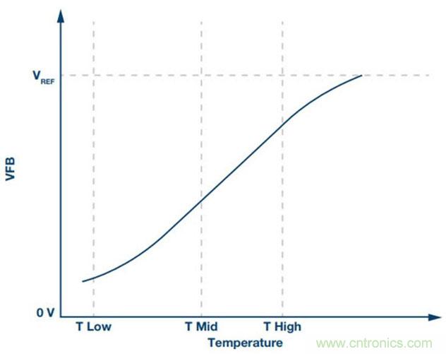 如何精準(zhǔn)控制系統(tǒng)溫度？這里有一份“指南”！