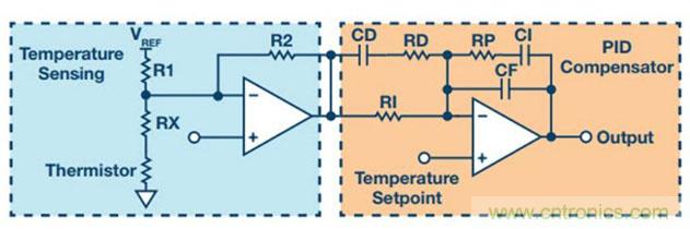 如何精準(zhǔn)控制系統(tǒng)溫度？這里有一份“指南”！