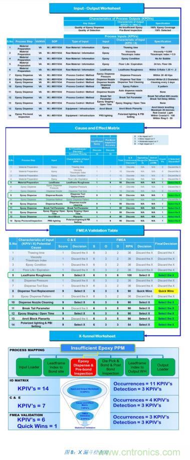 如何降低 UM16 汽車芯片環氧膠覆蓋不良率 PPM? 如何降低 UM16 汽車芯片環氧膠覆蓋不良率 PPM?