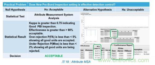 如何降低 UM16 汽車芯片環氧膠覆蓋不良率 PPM? 如何降低 UM16 汽車芯片環氧膠覆蓋不良率 PPM?