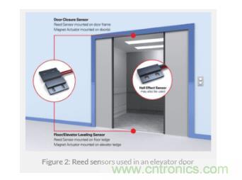 如何為您的工業(yè)自動化應用找到理想的傳感器? 如何為您的工業(yè)自動化應用找到理想的傳感器?