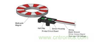 如何為您的工業(yè)自動化應用找到理想的傳感器? 如何為您的工業(yè)自動化應用找到理想的傳感器?