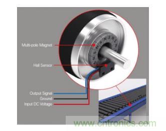 如何為您的工業(yè)自動化應用找到理想的傳感器? 如何為您的工業(yè)自動化應用找到理想的傳感器?