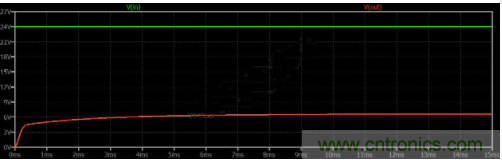 如何用碳化硅MOSFET設計雙向降壓-升壓轉換器? 如何用碳化硅MOSFET設計雙向降壓-升壓轉換器?