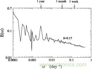 讓你輕松理解天線駐波比!信號與頻譜知識,都在這里了!