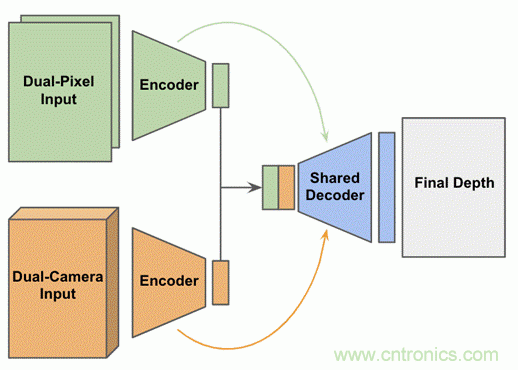 當(dāng)CIS變得不那么重要，手機(jī)拍照在追求什么？