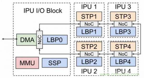 當(dāng)CIS變得不那么重要，手機(jī)拍照在追求什么？