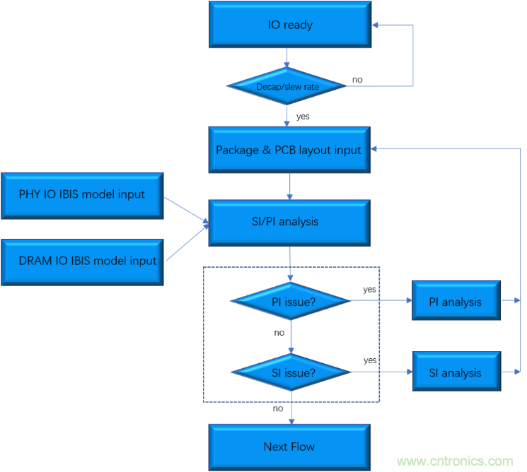 高速ADC模擬輸入接口必須考慮的6個條件 高速ADC模擬輸入接口必須考慮的6個條件