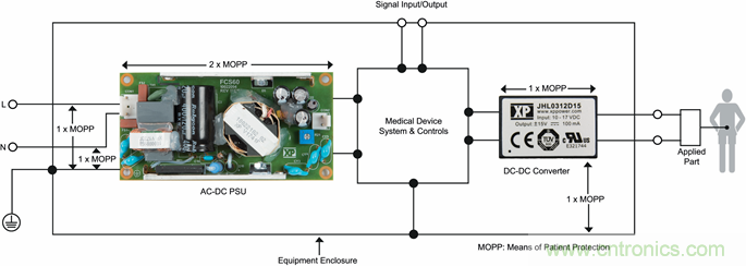 【干貨】為患者連接的醫療設備供電 【干貨】為患者連接的醫療設備供電