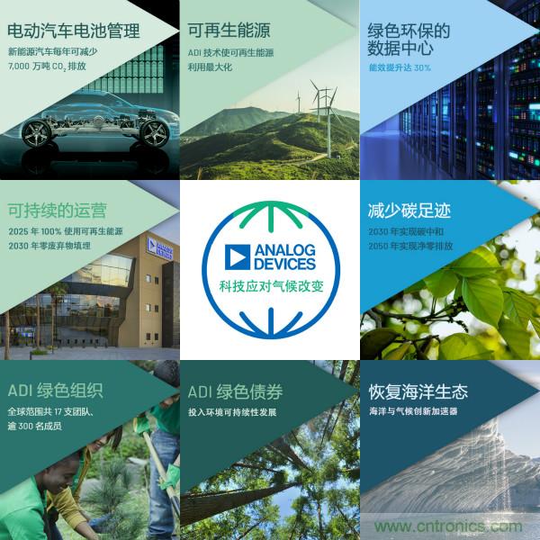 ADI推進氣候戰略,承諾到2050年實現凈零排放