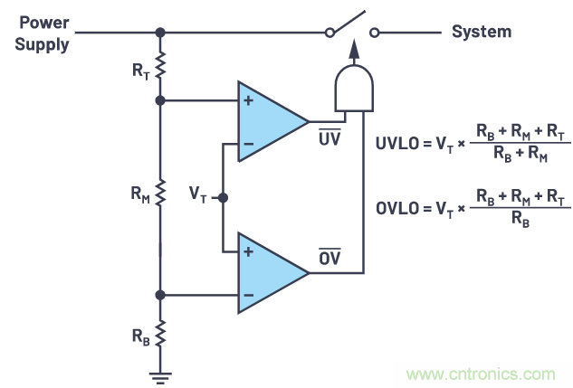 提高遲滯,實現平穩的欠壓和過壓閉鎖