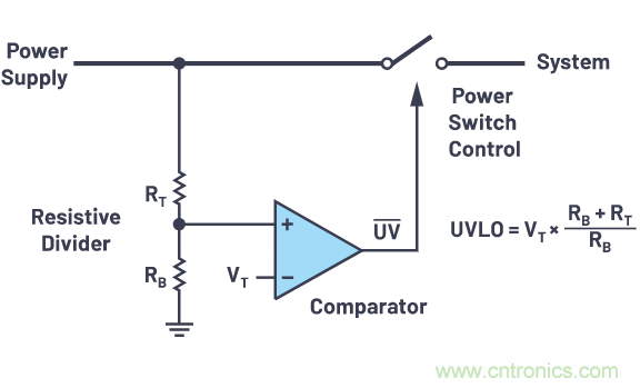 提高遲滯,實現平穩的欠壓和過壓閉鎖