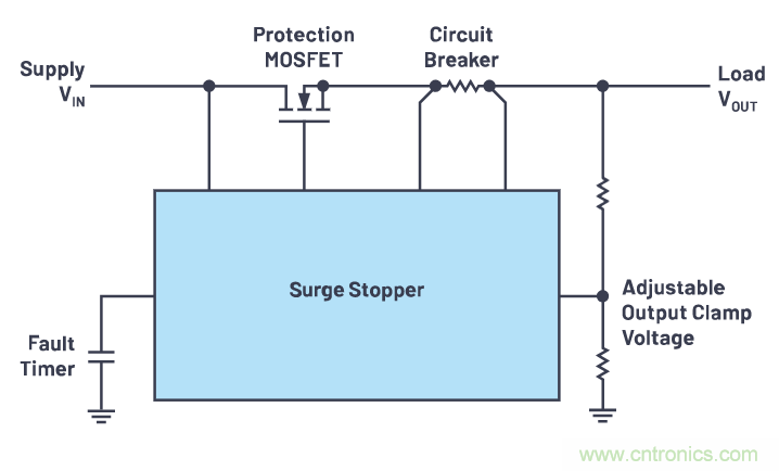有什么有源電路保護方案可以取代TVS二極管和保險絲？