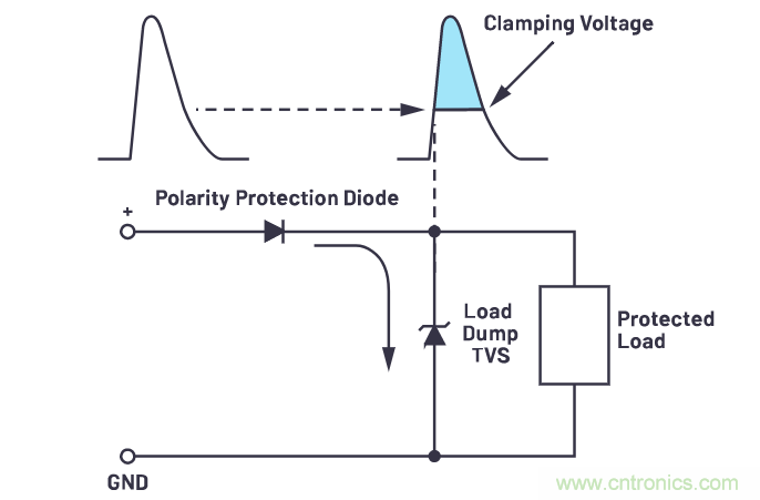 有什么有源電路保護方案可以取代TVS二極管和保險絲？