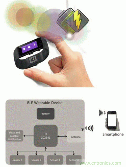如何利用節能技術優化可穿戴設備的電源管理模塊？