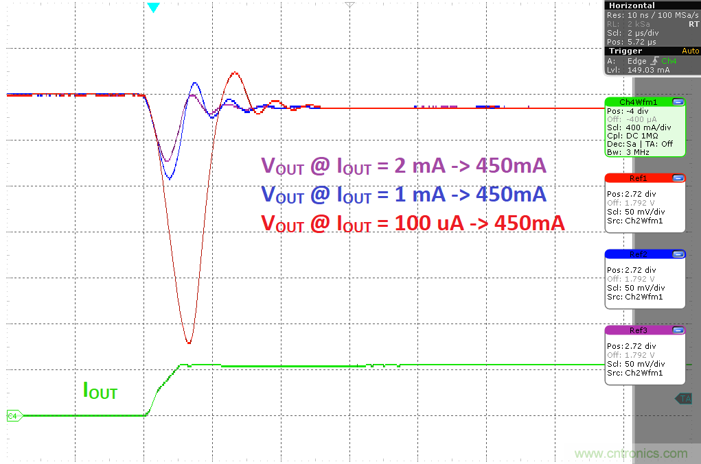 負載瞬態響應與靜態電流有何關系？