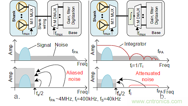 MOM壓力傳感器的改進設計方案解析 MOM壓力傳感器的改進設計方案解析