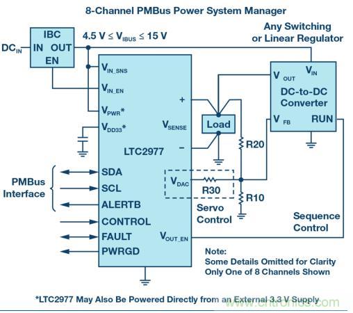 如何為 FPGA 設(shè)計一款理想的電源? 如何為 FPGA 設(shè)計一款理想的電源?