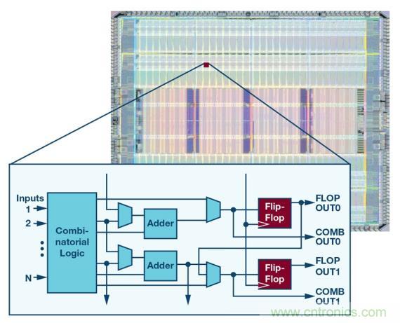 如何為 FPGA 設(shè)計一款理想的電源? 如何為 FPGA 設(shè)計一款理想的電源?