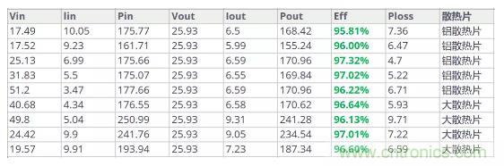 如此寬范圍輸入電壓的充電解決方案,是不是你的理想型? 如此寬范圍輸入電壓的充電解決方案,是不是你的理想型?
