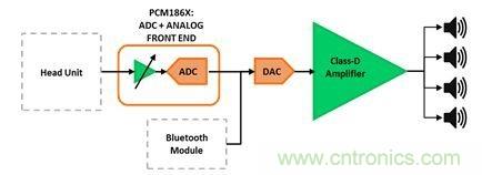 汽車用外部放大器:為什么使用與如何使用?
