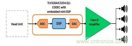 汽車用外部放大器:為什么使用與如何使用?