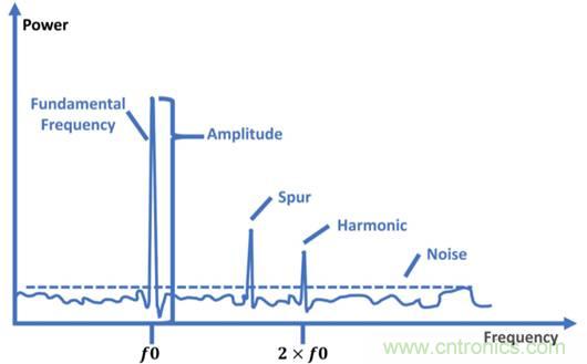仿真,測試和驗證三步解決5G RF設計問題 仿真,測試和驗證三步解決5G RF設計問題