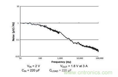 如何為您的衛(wèi)星應(yīng)用選擇合適的LDO？