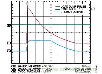 用于車輛跟蹤系統的集成電源解決方案