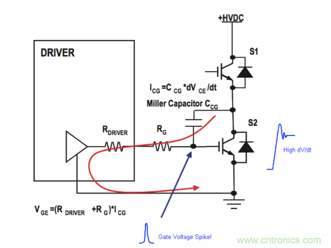 如何使用有源米勒鉗位電路來減輕寄生效應 如何使用有源米勒鉗位電路來減輕寄生效應