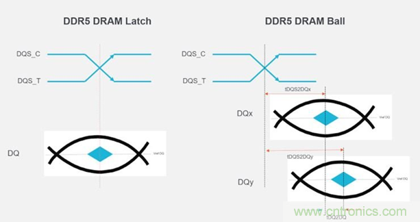 新一代內存DDR5帶來了哪些改變? 新一代內存DDR5帶來了哪些改變?