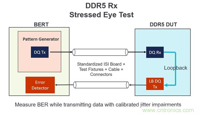 新一代內存DDR5帶來了哪些改變? 新一代內存DDR5帶來了哪些改變?