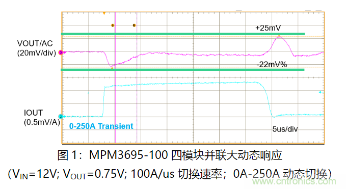 MPS 全集成電源模塊為云計算助力 MPS 全集成電源模塊為云計算助力
