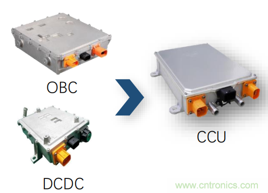 德州儀器聯合威邁斯加速電動汽車集成動力總成方案演進 德州儀器聯合威邁斯加速電動汽車集成動力總成方案演進