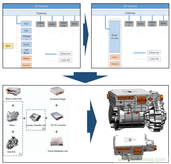 德州儀器聯合威邁斯加速電動汽車集成動力總成方案演進 德州儀器聯合威邁斯加速電動汽車集成動力總成方案演進