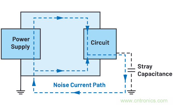 如何抑制來自開關電源的復雜的FM頻段傳導輻射?