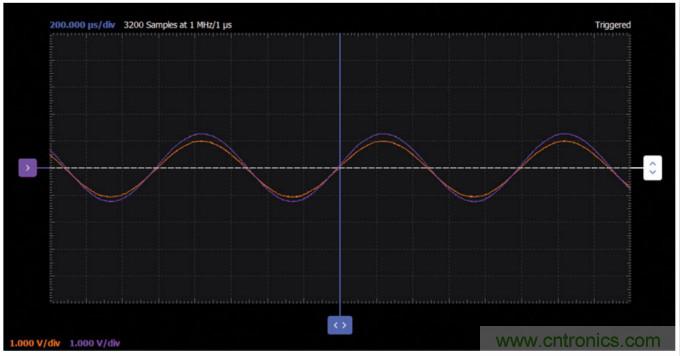 ADALM2000實驗:發射極跟隨器(BJT)