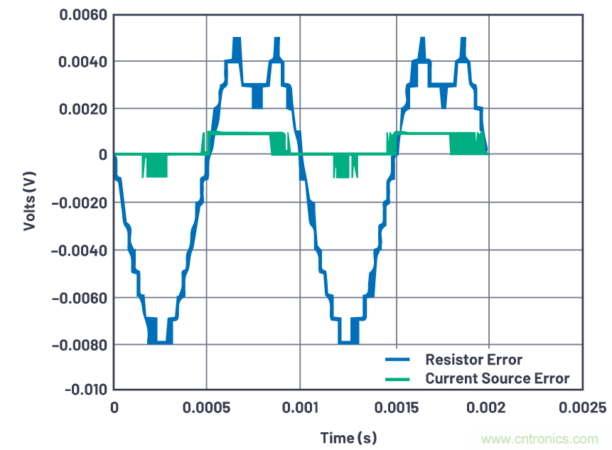 ADALM2000實驗:發射極跟隨器(BJT)