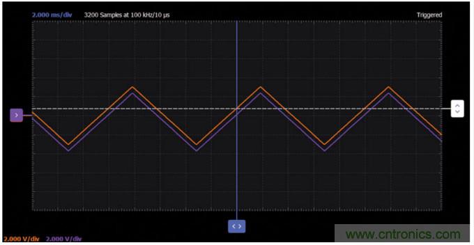 ADALM2000實驗:發射極跟隨器(BJT)