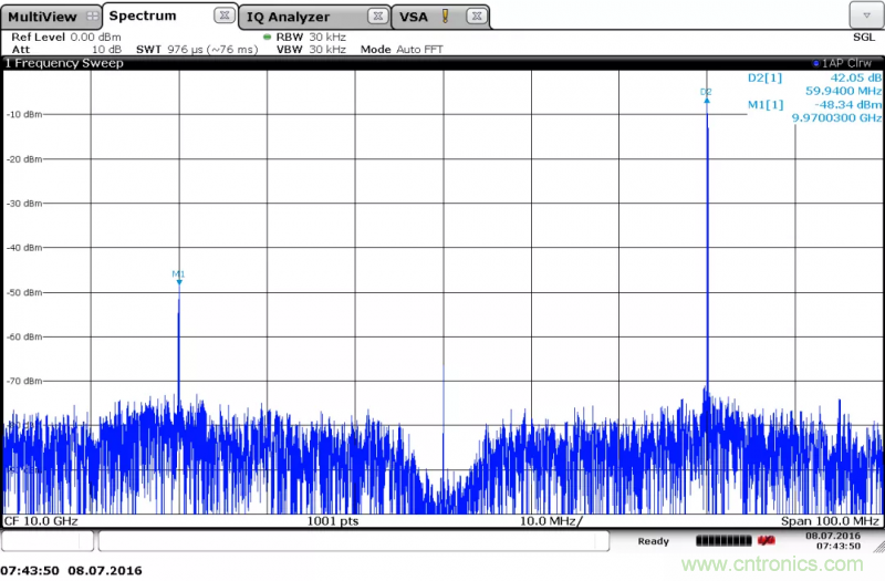 IQ正交調(diào)制器基礎(chǔ)知識和測試詳解 IQ正交調(diào)制器基礎(chǔ)知識和測試詳解