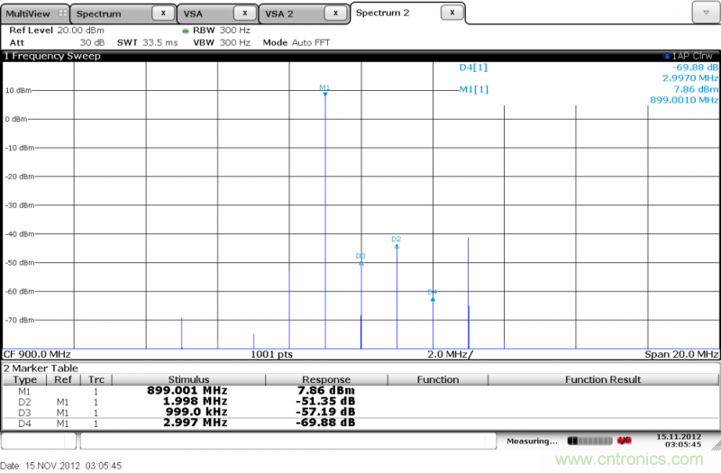 IQ正交調(diào)制器基礎(chǔ)知識和測試詳解 IQ正交調(diào)制器基礎(chǔ)知識和測試詳解