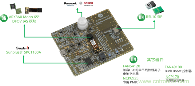 安森美半導體的RSL10智能拍攝相機平臺如何實現超低功耗事件觸發成像 安森美半導體的RSL10智能拍攝相機平臺如何實現超低功耗事件觸發成像