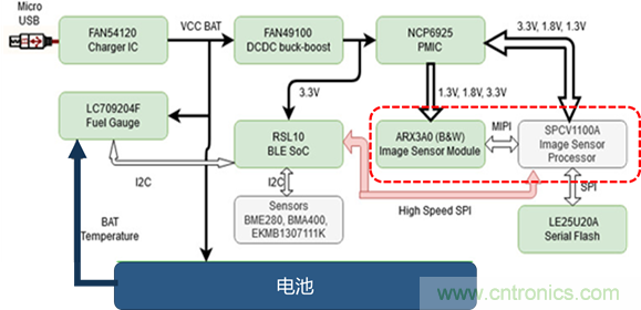 安森美半導體的RSL10智能拍攝相機平臺如何實現超低功耗事件觸發成像 安森美半導體的RSL10智能拍攝相機平臺如何實現超低功耗事件觸發成像