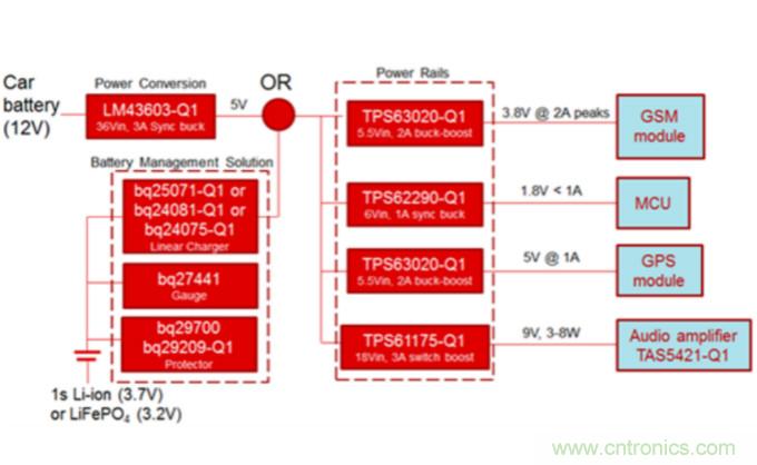 對于緊急呼叫系統(tǒng),磷酸鐵鋰和鋰離子電池哪個效果更佳?