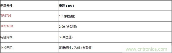 通過LDO、電壓監控器和FET延長電池壽命 通過LDO、電壓監控器和FET延長電池壽命