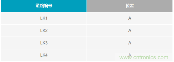 如何成功校準開環DAC信號鏈？